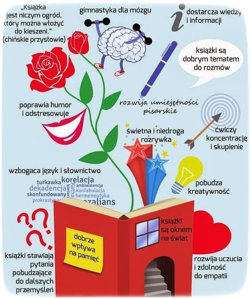 9 sierpnia przypada Dzień Miłośników Książek